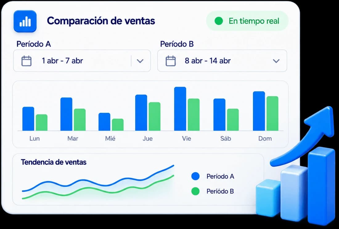 Reportes y comparación de ventas